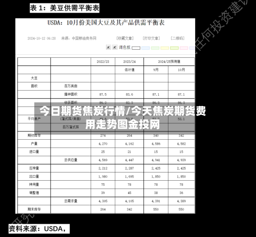 今日期货焦炭行情/今天焦炭期货费用走势图金投网