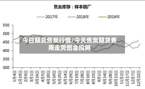今日期货焦炭行情/今天焦炭期货费用走势图金投网-第3张图片