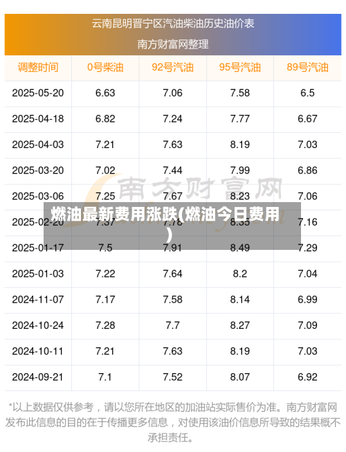 燃油最新费用涨跌(燃油今日费用)-第2张图片