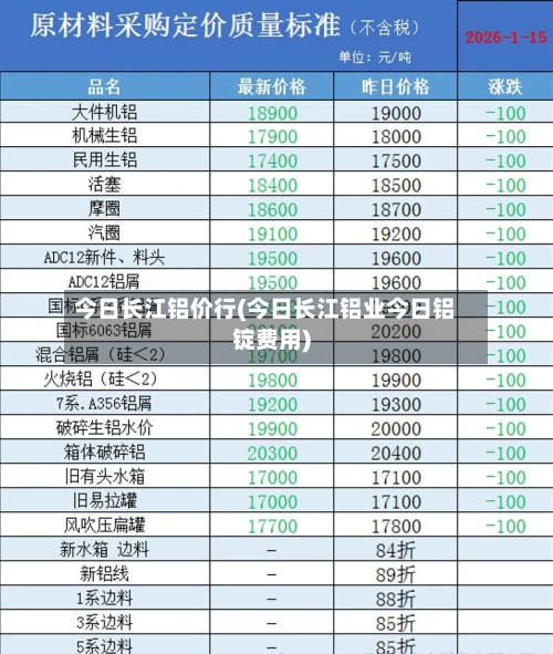 今日长江铝价行(今日长江铝业今日铝锭费用)