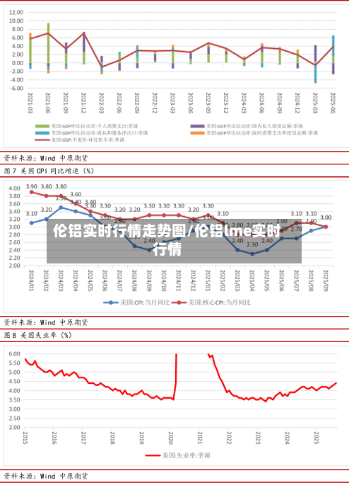 伦铝实时行情走势图/伦铝lme实时行情-第2张图片