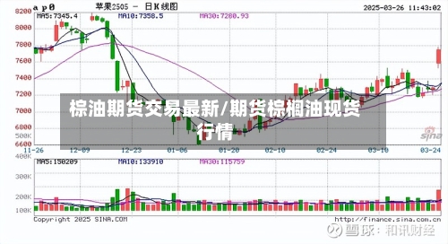 棕油期货交易最新/期货棕榈油现货行情-第2张图片