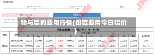 铅与铝的费用行情(铅锭费用今日铝价)-第2张图片