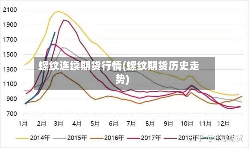 螺纹连续期货行情(螺纹期货历史走势)