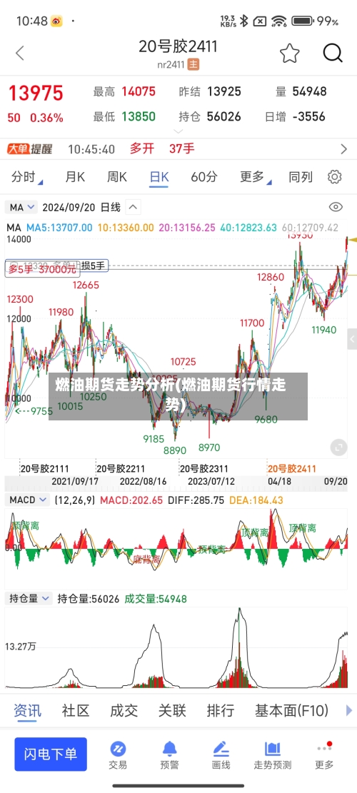 燃油期货走势分析(燃油期货行情走势)