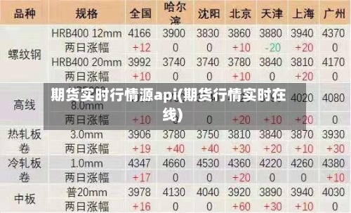 期货实时行情源api(期货行情实时在线)