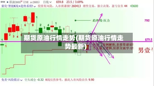 期货原油行情走势(期货原油行情走势最新)
