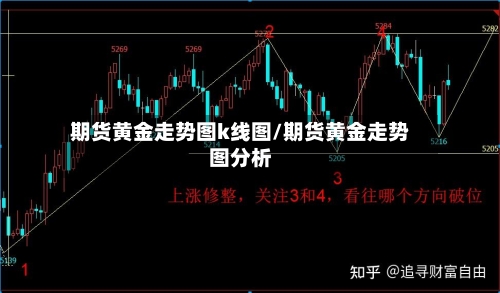 期货黄金走势图k线图/期货黄金走势图分析-第2张图片