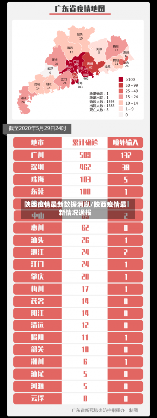 陕西疫情最新数据消息/陕西疫情最新情况通报-第3张图片