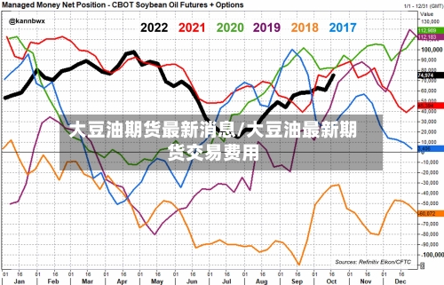 大豆油期货最新消息/大豆油最新期货交易费用