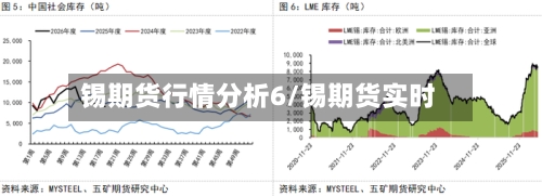锡期货行情分析6/锡期货实时