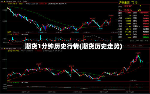 期货1分钟历史行情(期货历史走势)