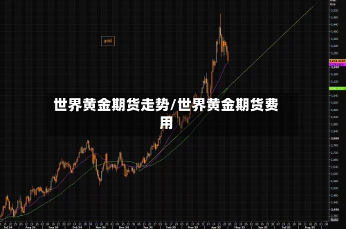 世界黄金期货走势/世界黄金期货费用-第2张图片
