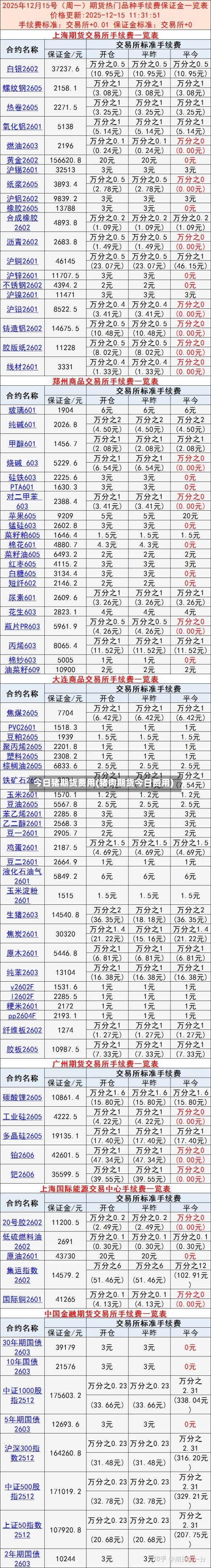 今日猪期货费用(猪肉期货今日费用)