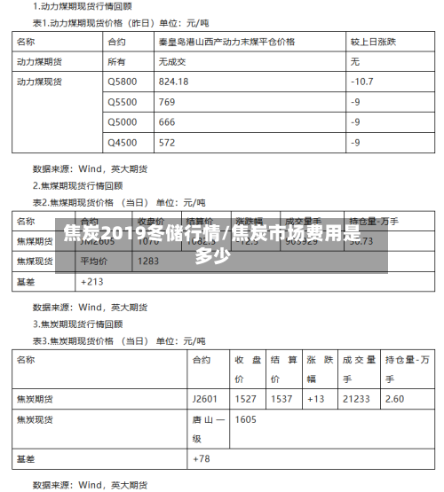 焦炭2019冬储行情/焦炭市场费用是多少