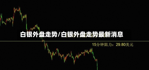白银外盘走势/白银外盘走势最新消息-第2张图片