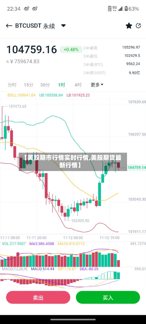 【美股期市行情实时行情,美股期货最新行情】