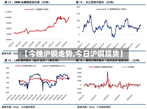 【今晚沪铜走势,今日沪铜现货】