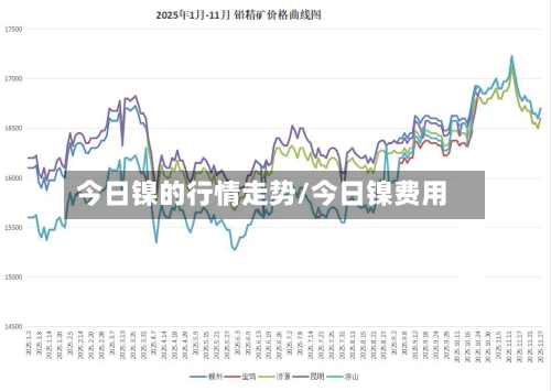 今日镍的行情走势/今日镍费用