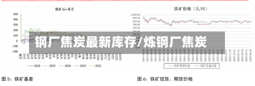 钢厂焦炭最新库存/炼钢厂焦炭