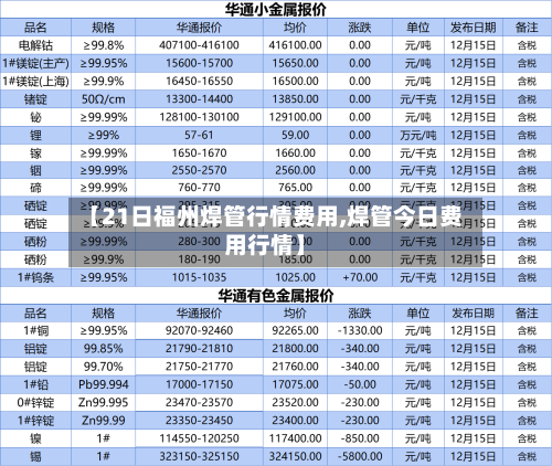 【21日福州焊管行情费用,焊管今日费用行情】-第2张图片