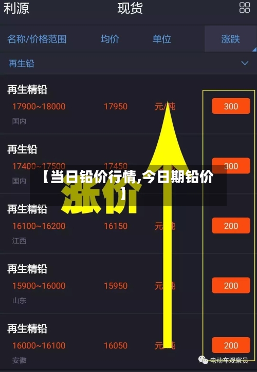 【当日铅价行情,今日期铅价】-第2张图片