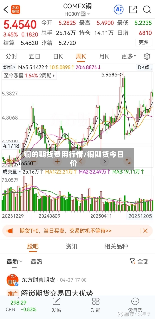 铜的期货费用行情/铜期货今日价-第3张图片
