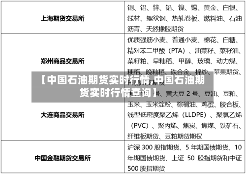 【中国石油期货实时行情,中国石油期货实时行情查询】