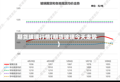 期货玻璃行情(期货玻璃今天走势)-第3张图片