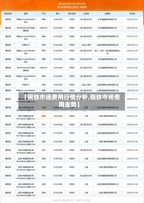 【钢铁市场费用行情分析,钢铁市场费用走势】-第3张图片