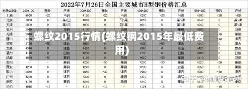 螺纹2015行情(螺纹钢2015年最低费用)-第2张图片
