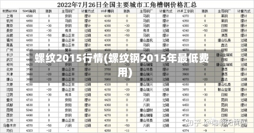 螺纹2015行情(螺纹钢2015年最低费用)