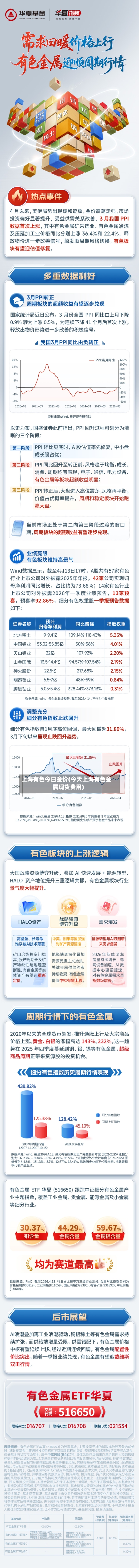 上海有色今日金价(今天上海有色金属现货费用)-第3张图片