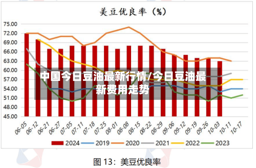中国今日豆油最新行情/今日豆油最新费用走势-第2张图片