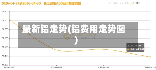最新铝走势(铝费用走势图)
