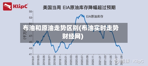 布油和原油走势区别(布油实时走势财经网)-第2张图片