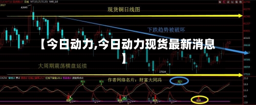 【今日动力,今日动力现货最新消息】