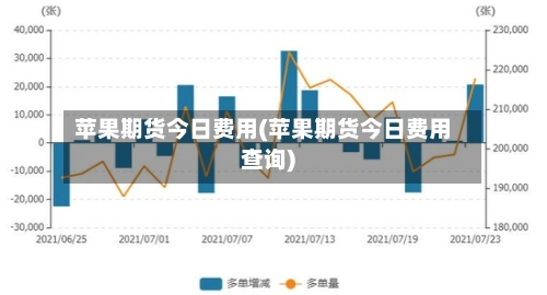 苹果期货今日费用(苹果期货今日费用查询)-第2张图片