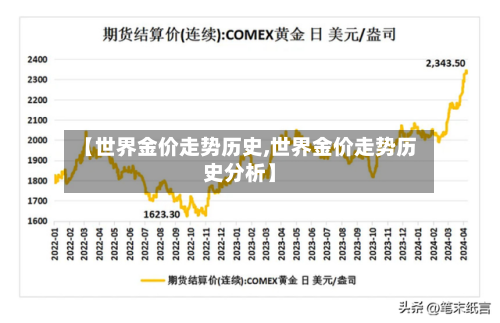 【世界金价走势历史,世界金价走势历史分析】-第3张图片