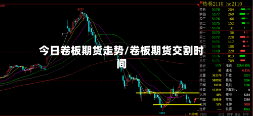 今日卷板期货走势/卷板期货交割时间-第2张图片