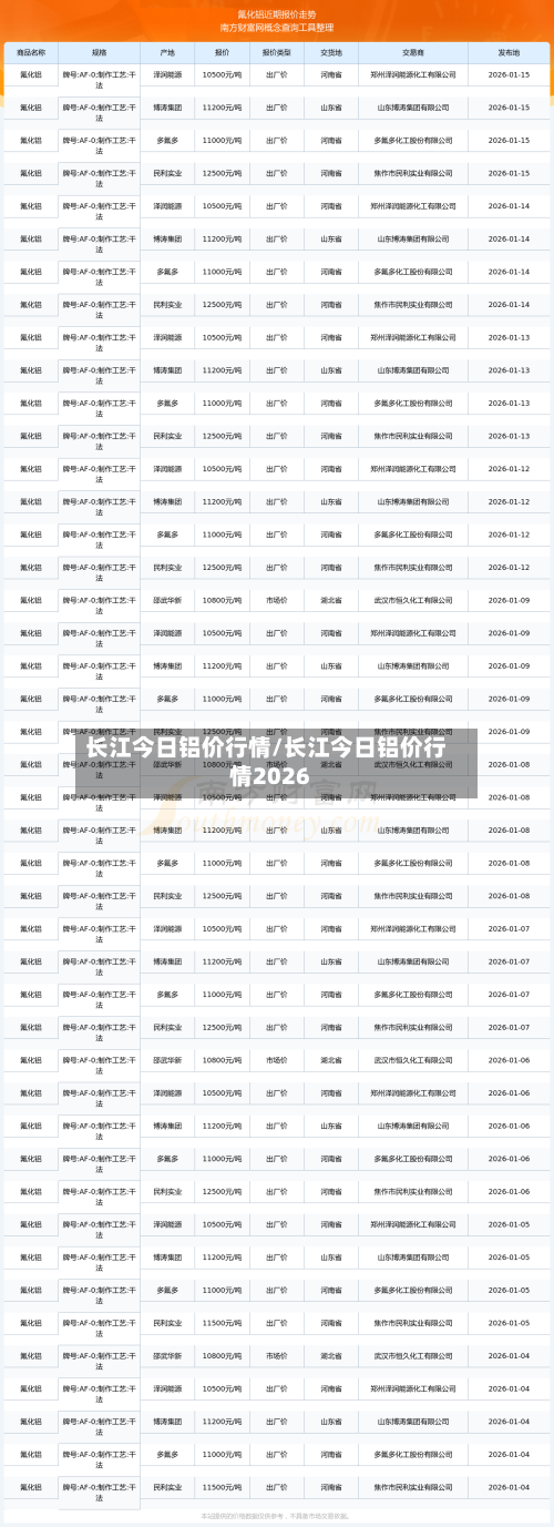 长江今日铝价行情/长江今日铝价行情2026