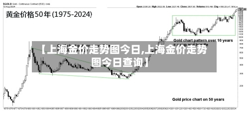 【上海金价走势图今日,上海金价走势图今日查询】-第2张图片