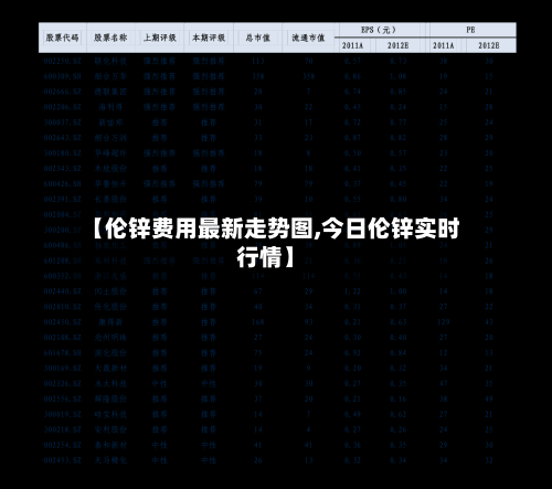 【伦锌费用最新走势图,今日伦锌实时行情】-第2张图片
