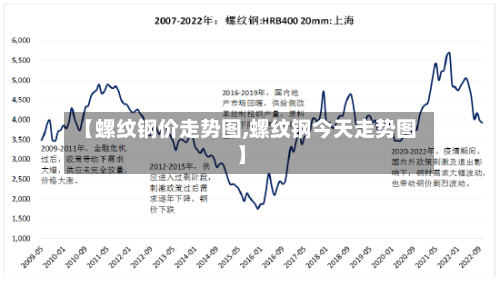 【螺纹钢价走势图,螺纹钢今天走势图】