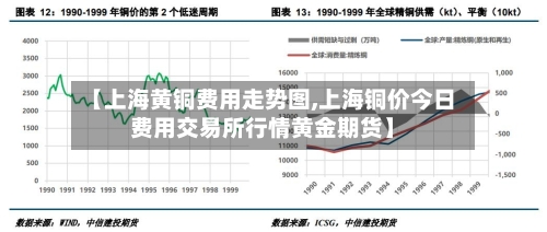 【上海黄铜费用走势图,上海铜价今日费用交易所行情黄金期货】-第2张图片