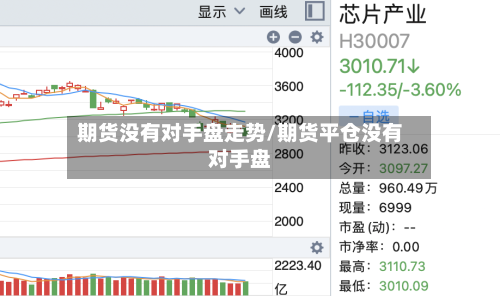 期货没有对手盘走势/期货平仓没有对手盘