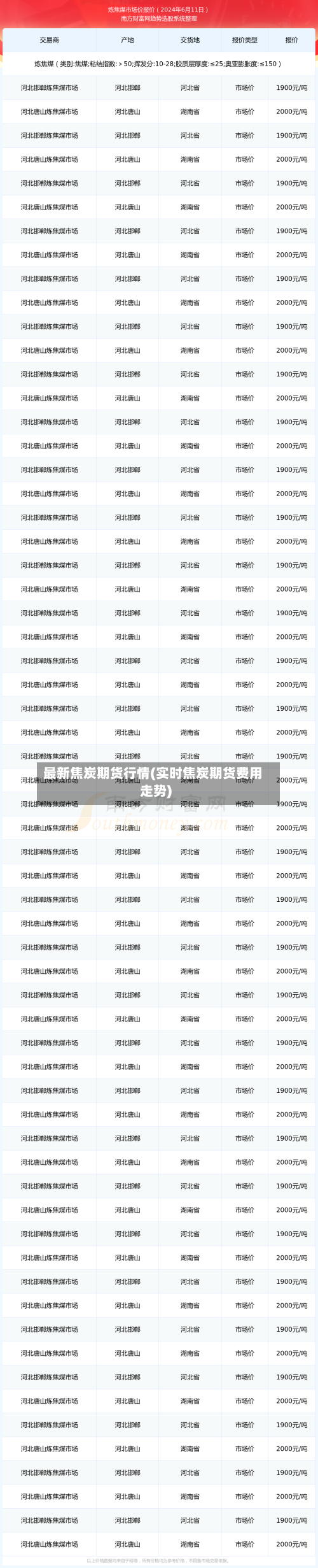 最新焦炭期货行情(实时焦炭期货费用走势)-第2张图片