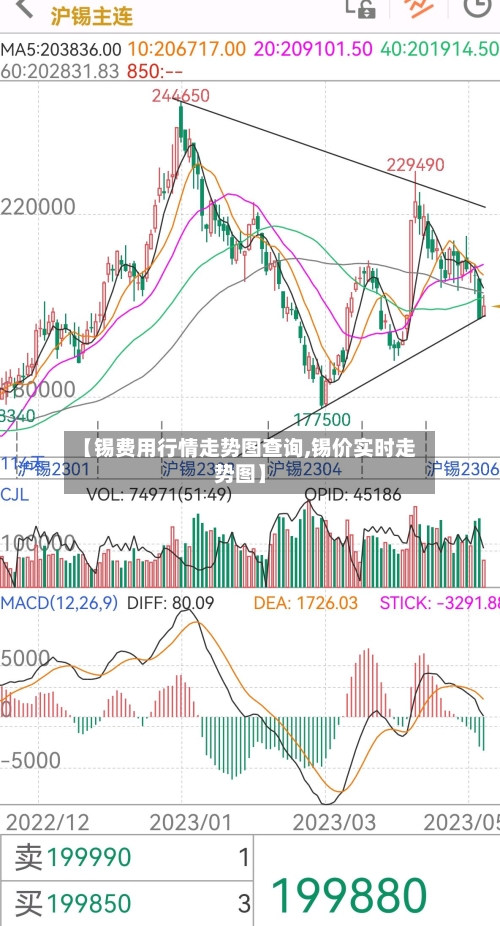 【锡费用行情走势图查询,锡价实时走势图】-第2张图片
