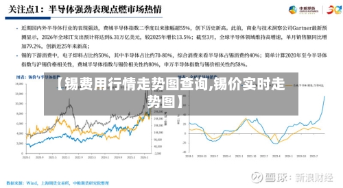 【锡费用行情走势图查询,锡价实时走势图】