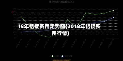 18年铝锭费用走势图(2018年铝锭费用行情)-第2张图片